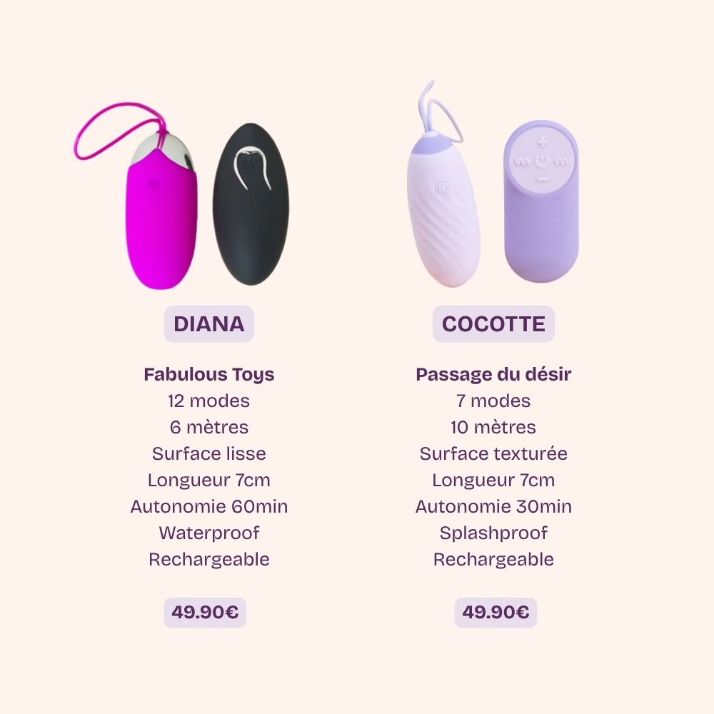 Oeuf vibrant télécommandé Cocotte